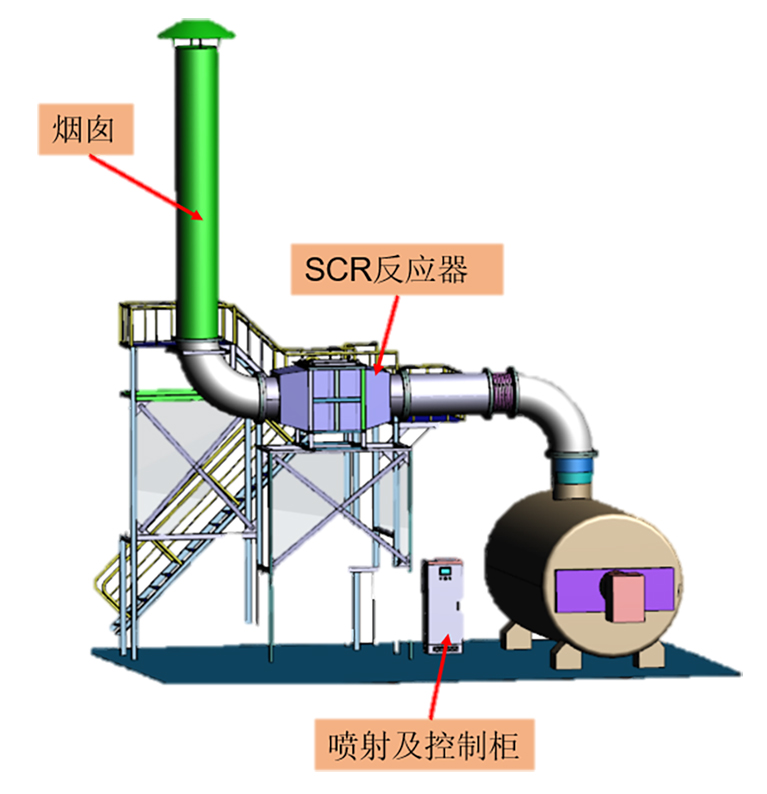 SCR脱硝处理设备